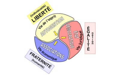 La tri-articulation, où comment repenser nos conceptions sociales